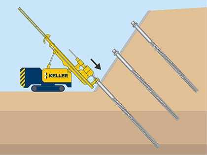 Stabilisation de talus